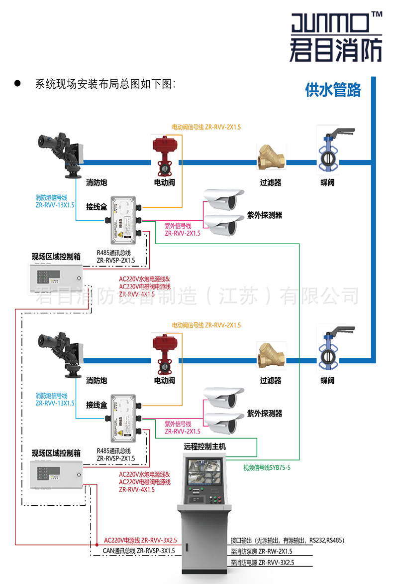 ZDMS0.8-20S-W使用说明书-6.jpg